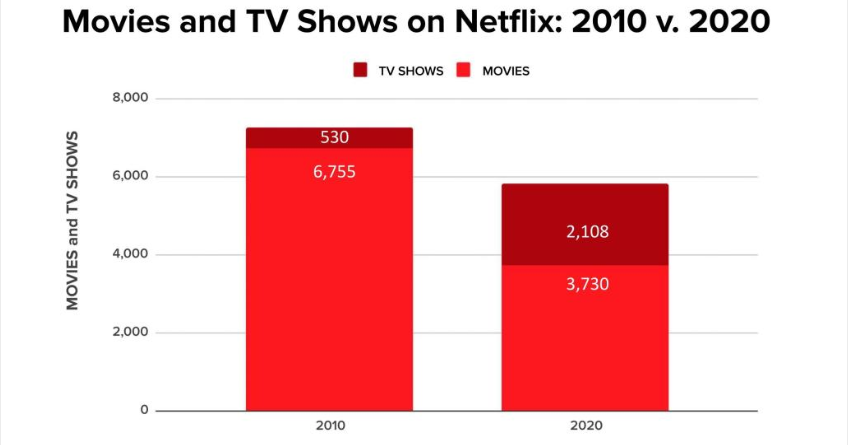 netflix原创剧目